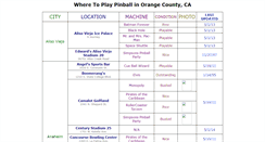 Desktop Screenshot of ocpinball.com